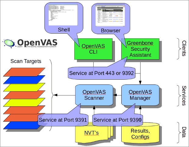 OpenVas 1